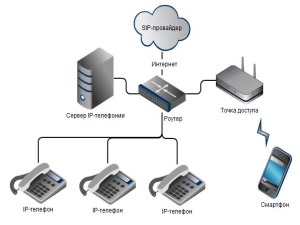 Установка ip телефонии в компании itgroundru