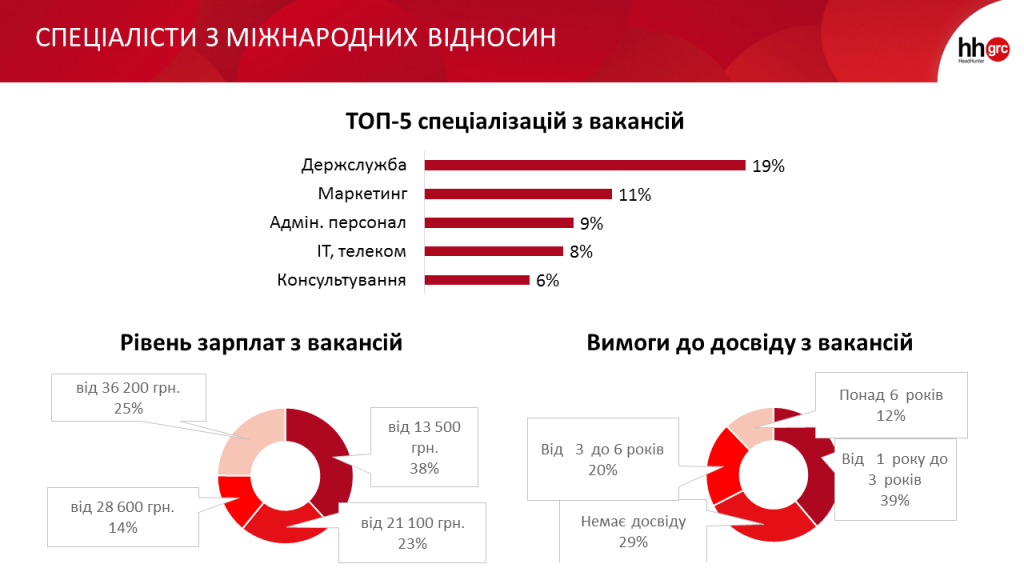 На втором месте - Киево-Могилянская академия.