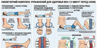 Вечерний комплекс упражнений для здоровья вен